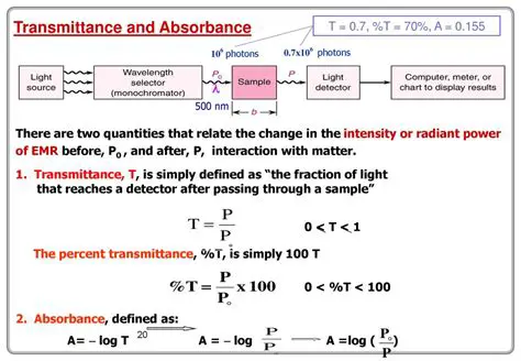 Relationship Between Percent Transmittance and Absorbance