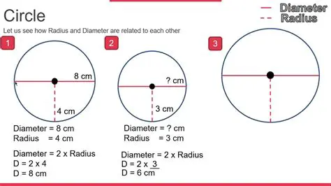 Relationship Between Radius and Diameter