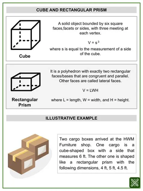 Relationship between the Cube and Rectangular Prism
