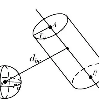 Relationship Between the Sphere and the Cylinder