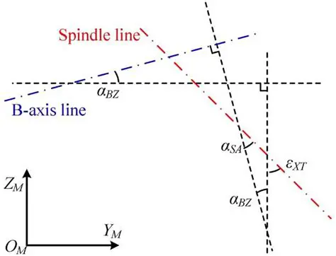 Relationship between the Two Definitions