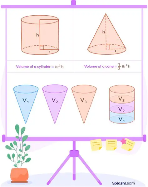 Relationship Between the Volume of a Cone and a Cylinder