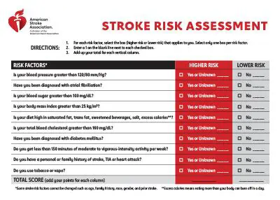 Relationship of Risk Factor Level with Stroke Knowledge Criteria at USU Medan Hospital