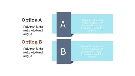 Relationship with Option B