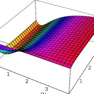 Relationship with the Submanifold M