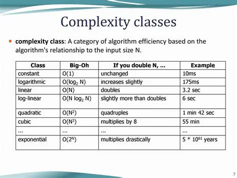 Relationships with Other Complexity Classes