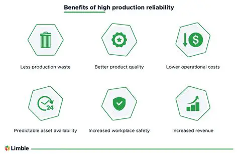 Reliability and Efficiency