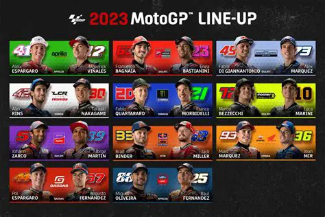 Relive the Roar: MotoGP 2022 Live Updates – A Comprehensive Season Review