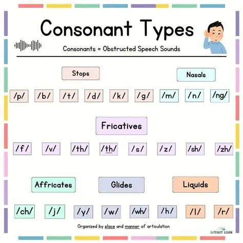 Removal of Consonant Sounds