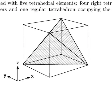 Removing Tetrahedra from the Cube