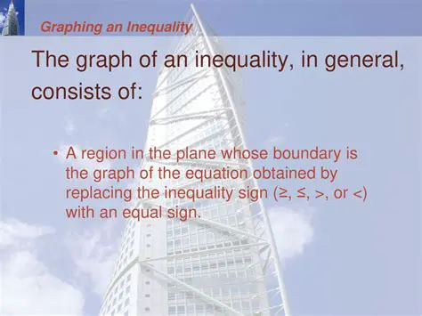 Replacing the Inequality Sign