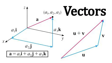 Represent the vectors as matrices
