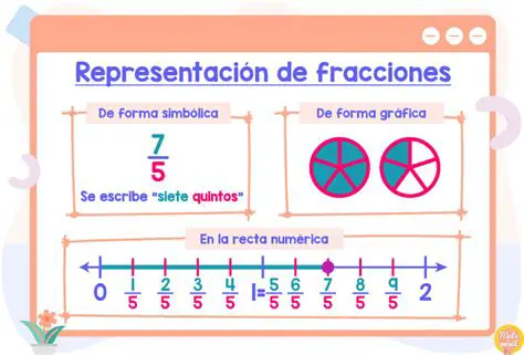Representaciones de Fracciones