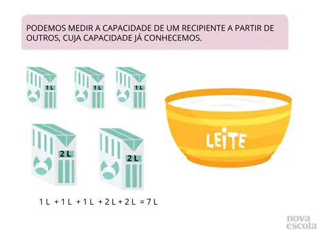 Representando a Capacidade