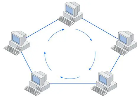 Representar a topologia do sistema