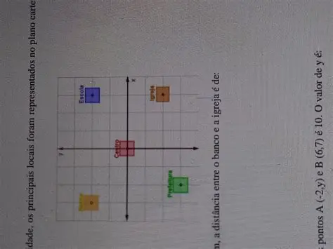 Represente as faces no plano