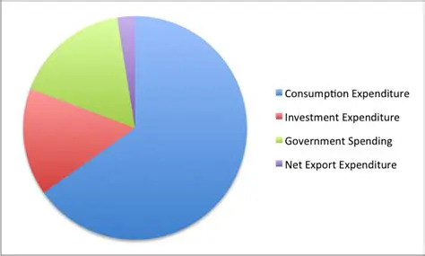Representing Company Expenditure on a Pie Chart