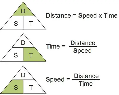 Representing Distance and Rate