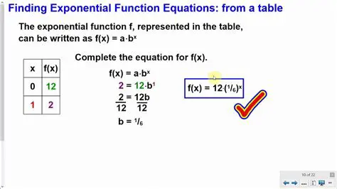 Representing Exponential Functions Using Tables