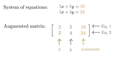 Representing Linear Systems as Matrices