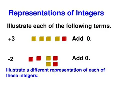Representing Numbers Using Integer Tiles
