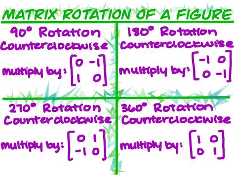 Representing Rotations Algebraically