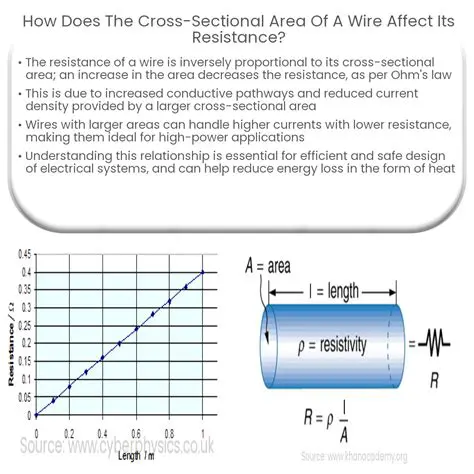 Representing the Area as a Function of Its Length
