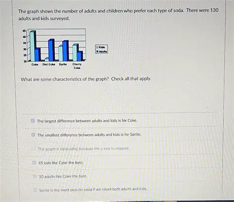 Representing the Number of Adults and Children