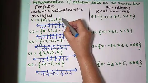 Representing the Solution Set on a Number Line