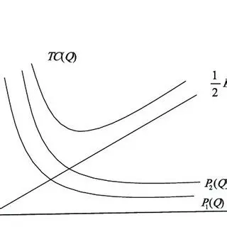 Representing the Total Cost as a Function