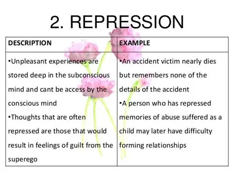 Repression as a Defense Mechanism