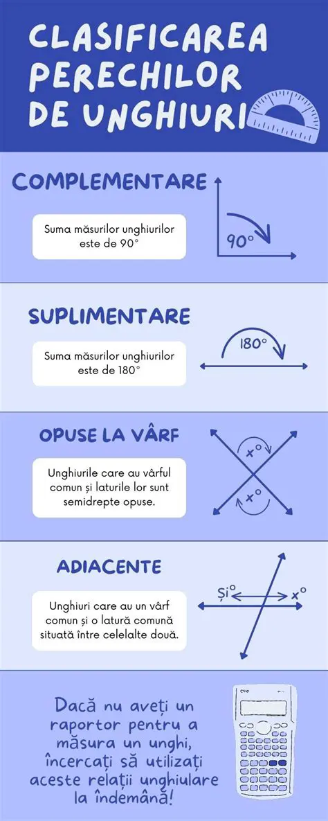 Reprezentarea perechilor de fractii