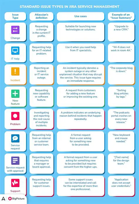 Reproducing the issue on a different system
