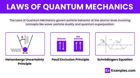 Reproducing the predictions of quantum mechanics