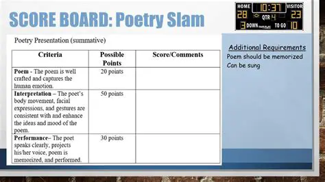 Requirements for a Poem to Score 10 Marks