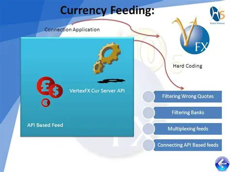 Requirements for VertexFX Currency Server