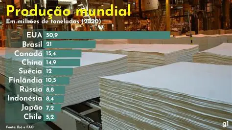 Requisitos para Empresas Produtoras de Embalagens