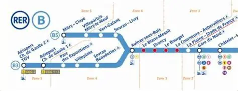 Tout Savoir sur le RER B : Guide Complet et Actualités