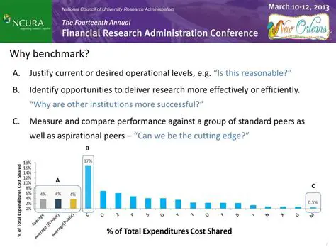Research and compare institutions