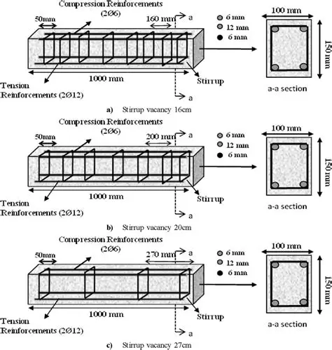 Resistance to reinforcement