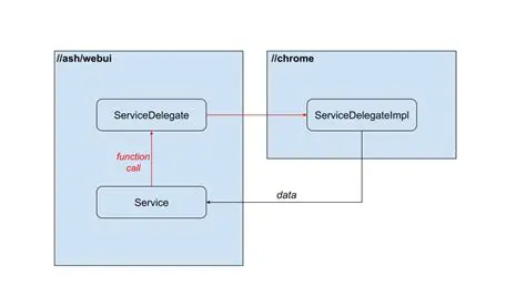 Resolving Dependency Issues