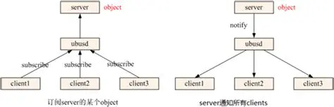 Resolving objid to a Meaningful Object Name