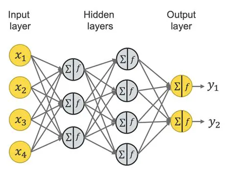 Resonating Neural Network Concept