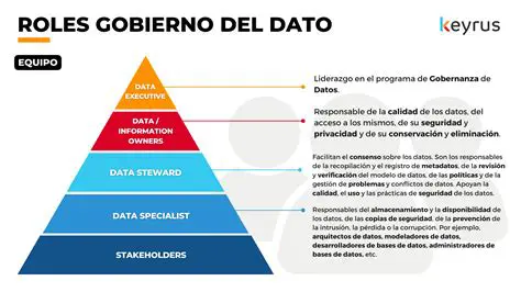 Responsabilidades del Gobierno