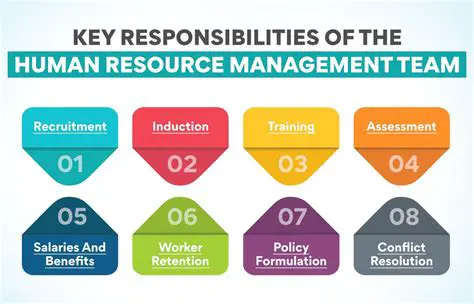 Responsibility of Management