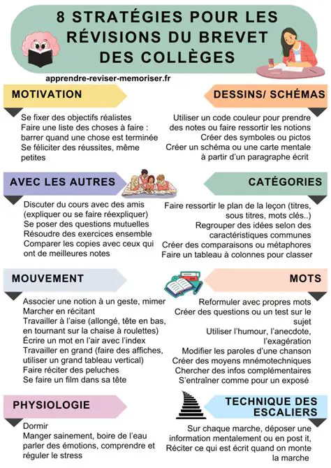 Ressources Efficaces pour le Brevet