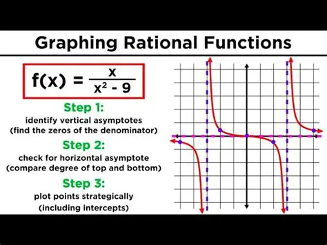 Restrictions Imposed by the Rational Function