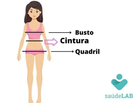 Resultados da medida da cintura