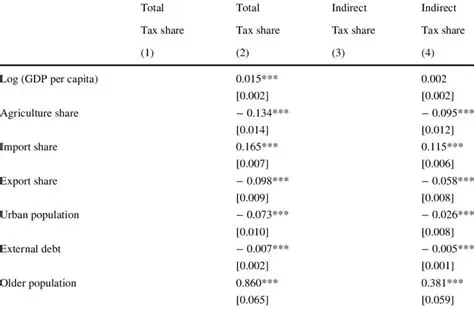 Results of the Event Study