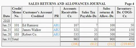 Returns and Allowances Journal